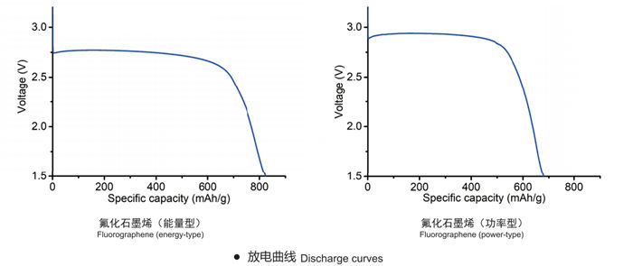 高純度耐高溫耐腐蝕電池材料 氟化石墨02.jpg