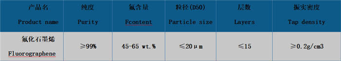 高純度耐高溫耐腐蝕電池材料 氟化石墨01.jpg